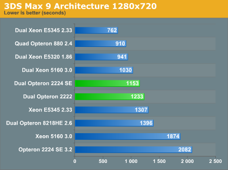 3DS Max 9 Architecture 1280x720